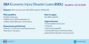 Sba Economic Injury Disaster Loans Eidl For Construction